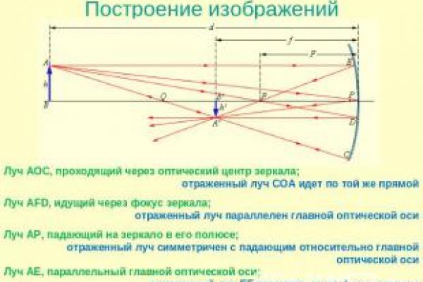 Гидра и кракен