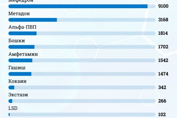 Как зайти на кракен kr2web in