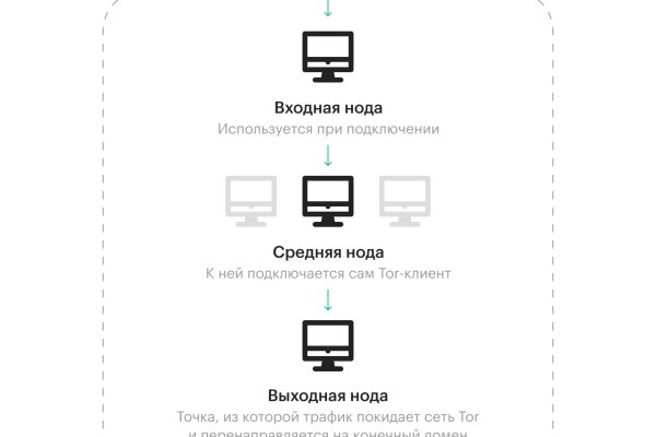 Кракен зеркало на тор