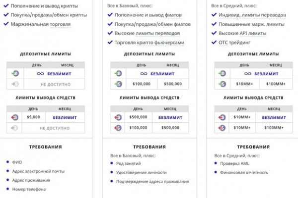 Как восстановить аккаунт на кракене